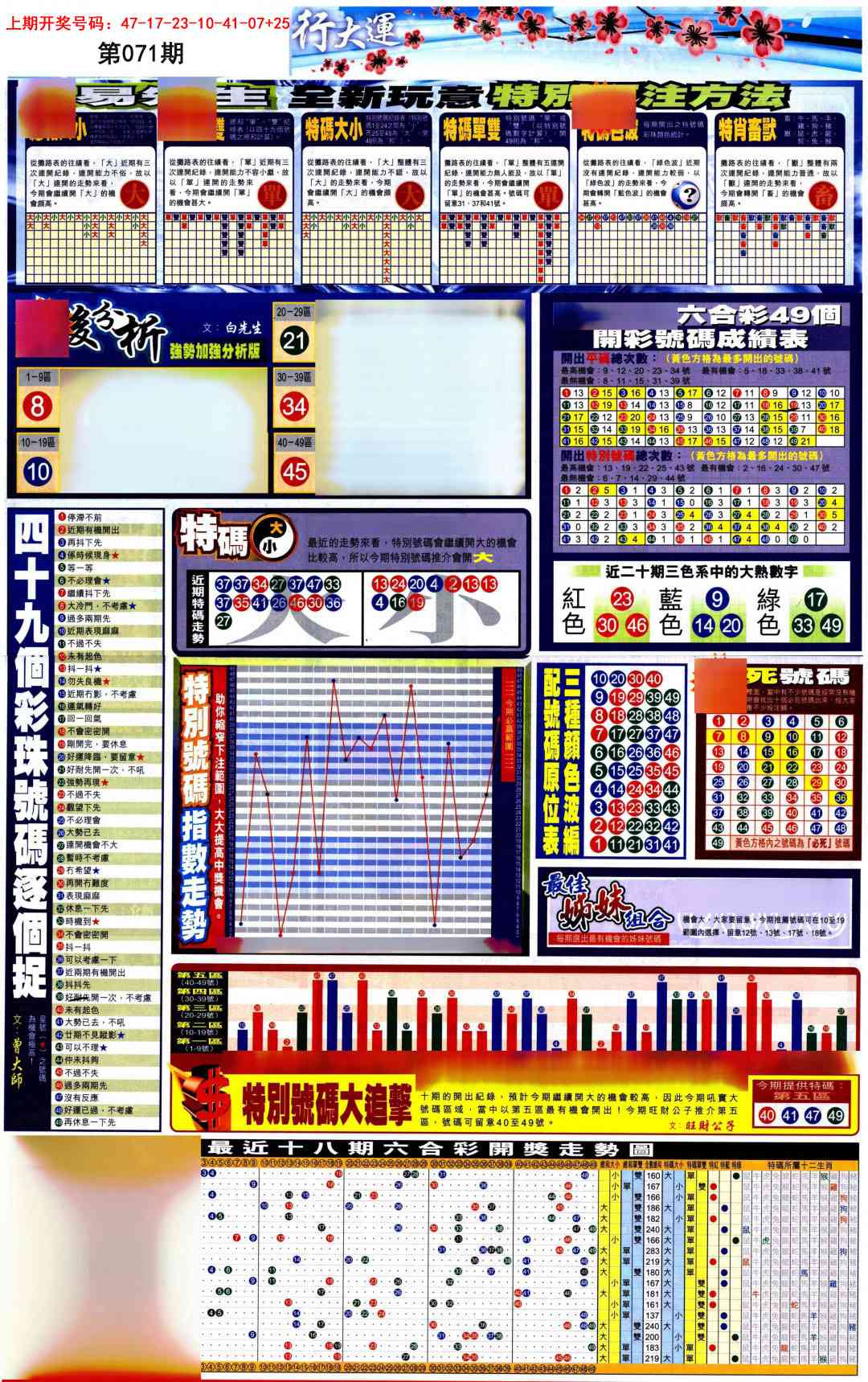 071期贴士皇D加大版[图]