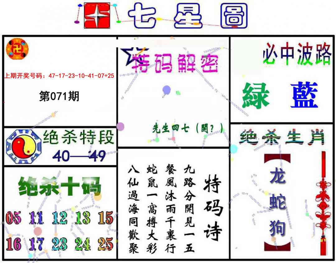 071期七星图A[图]