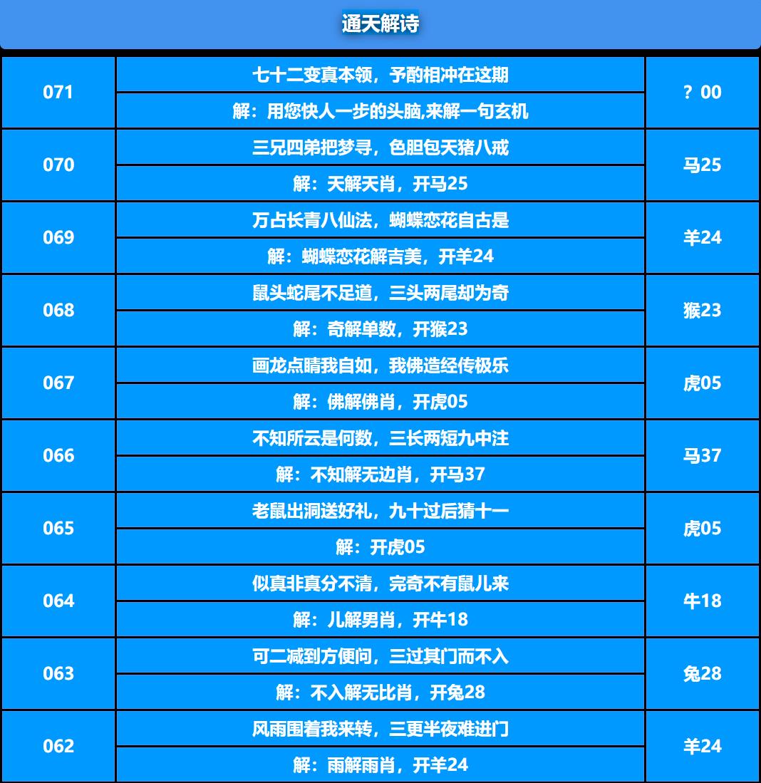 071期通天解诗[图]