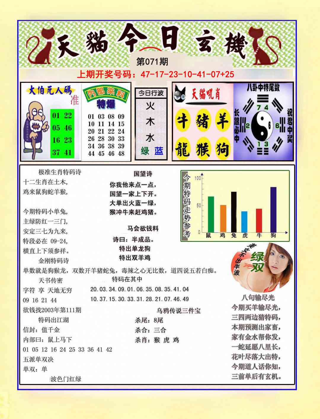 071期今日玄机图A[图]