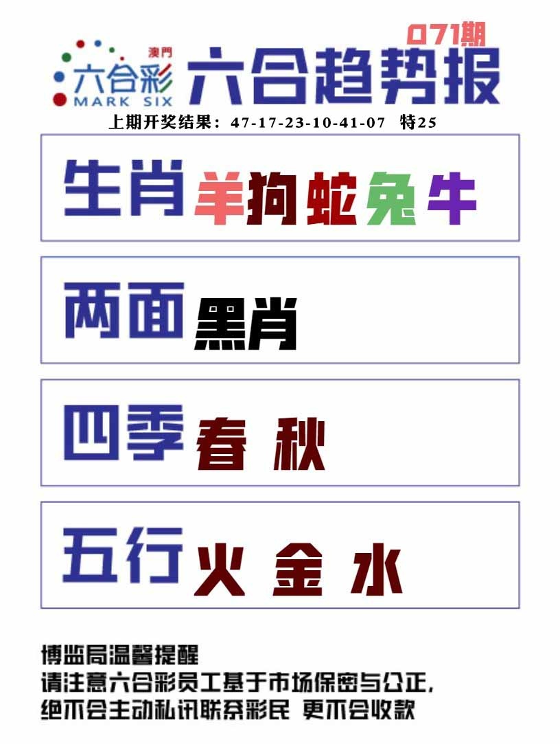 071期六合趋势图[图]